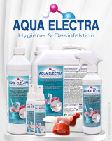 AQUA ELECTRA Sparset Hygiene & Desinfektion