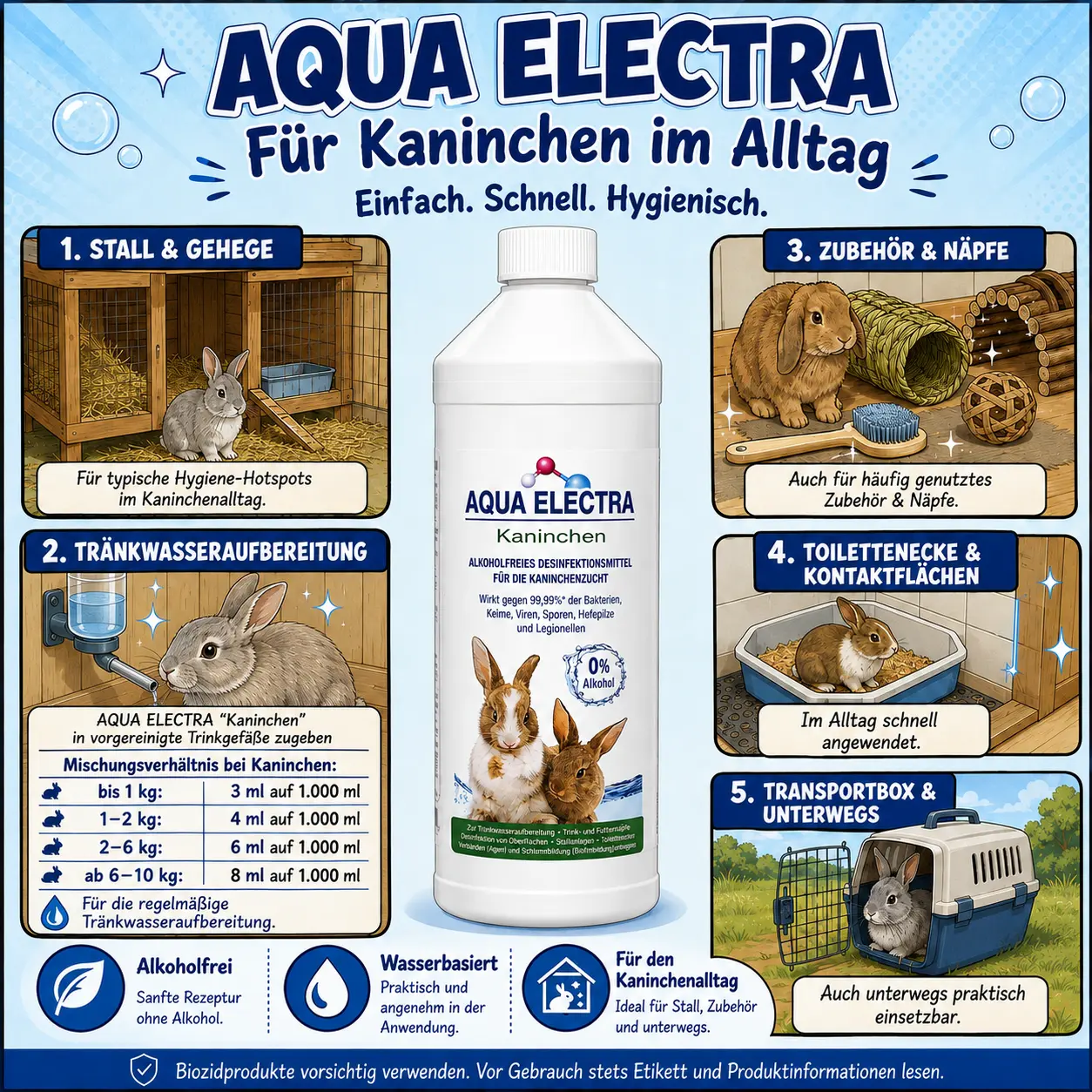 AQUA ELECTRA für Kaninchen im Alltag