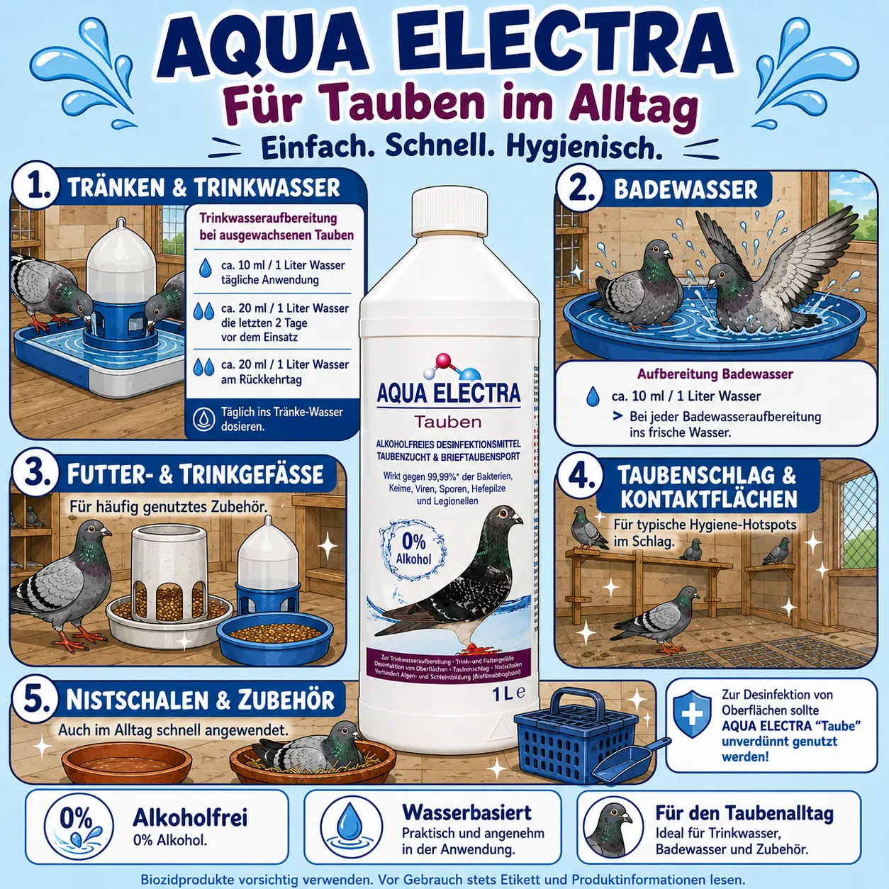 AQUA ELECTRA für Tauben im Alltag