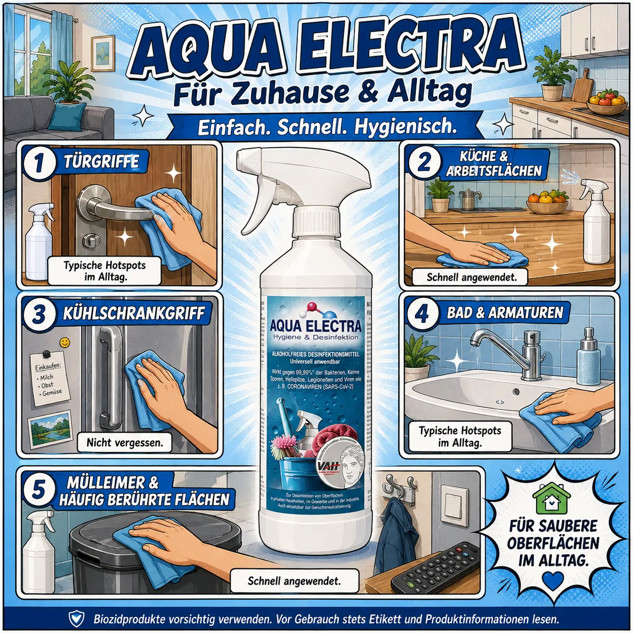 AQUA ELECTRA für Zuhause und Alltag
