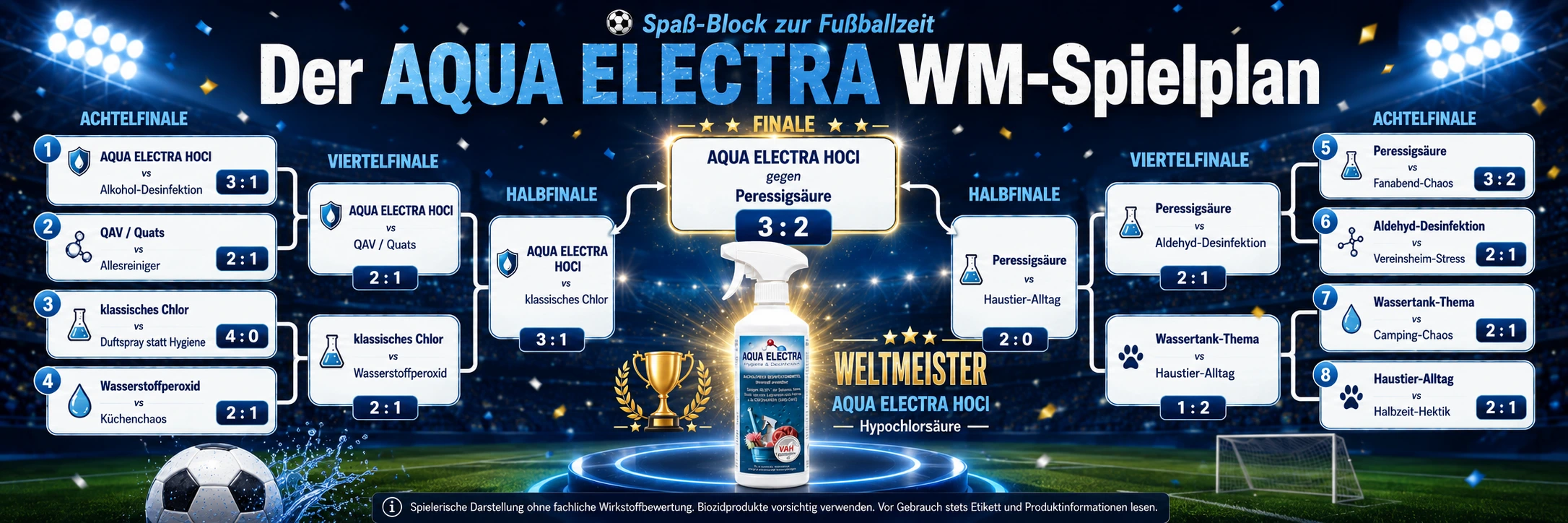 AQUA ELECTRA WM-Spielplan 2026 mit Hypochlorsäure als spielerischem Weltmeister